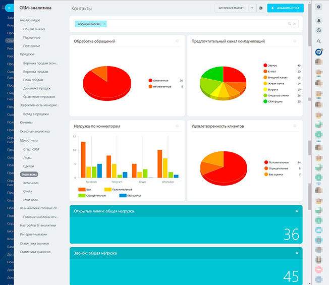 Внедрение корпоративного портала на Битрикс24 и его интеграция с OPERA для сети отелей «Роза Хутор»